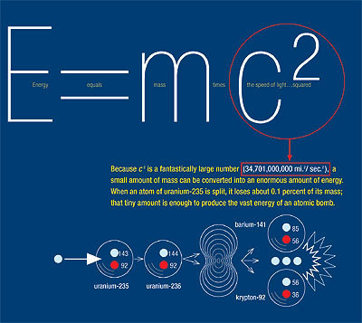 Einstein - energie je hmota a naopak.jpg